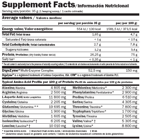 AMIX Whey Pure Fusion (суроватъчен протеин) 2300г